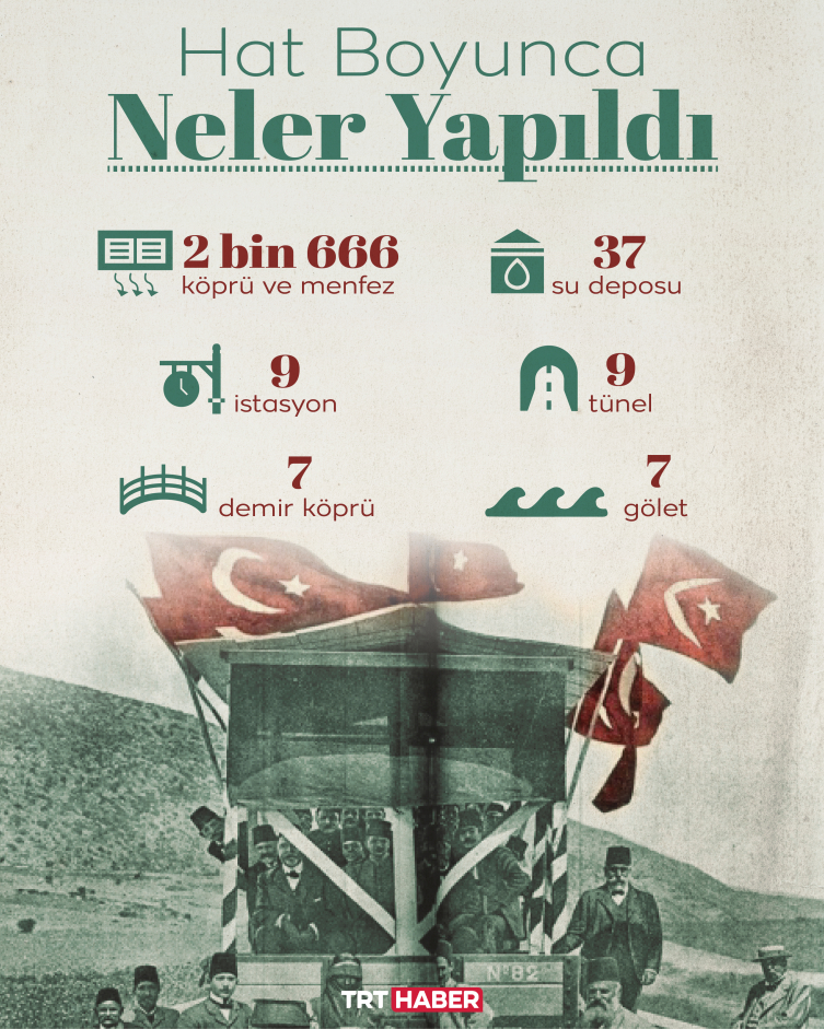 Osmanlı İmparatorluğunun Son Büyük Projesi: Hicaz Demiryolu